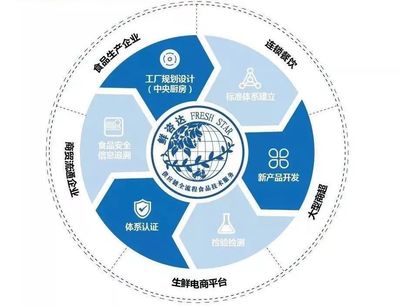 眾品食業入選首批國家級三同示范企業