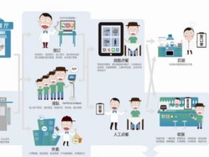 圖 客如云智能餐飲管理系統及智能營銷服務 天津設計策劃